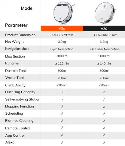 ILIFE-aspirateur robot V20 – Image 27